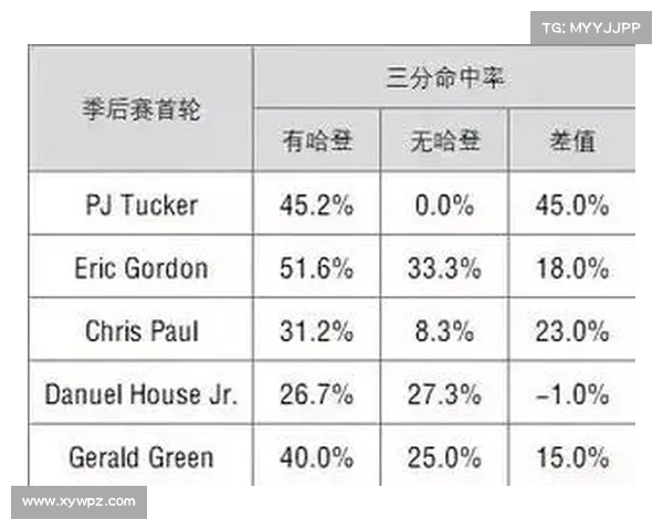 提升球队表现优化策略探索 基于NBA回合效率分析的深度研究 提升球队表现优化策略探索 基于NBA回合效率分析的深度研究