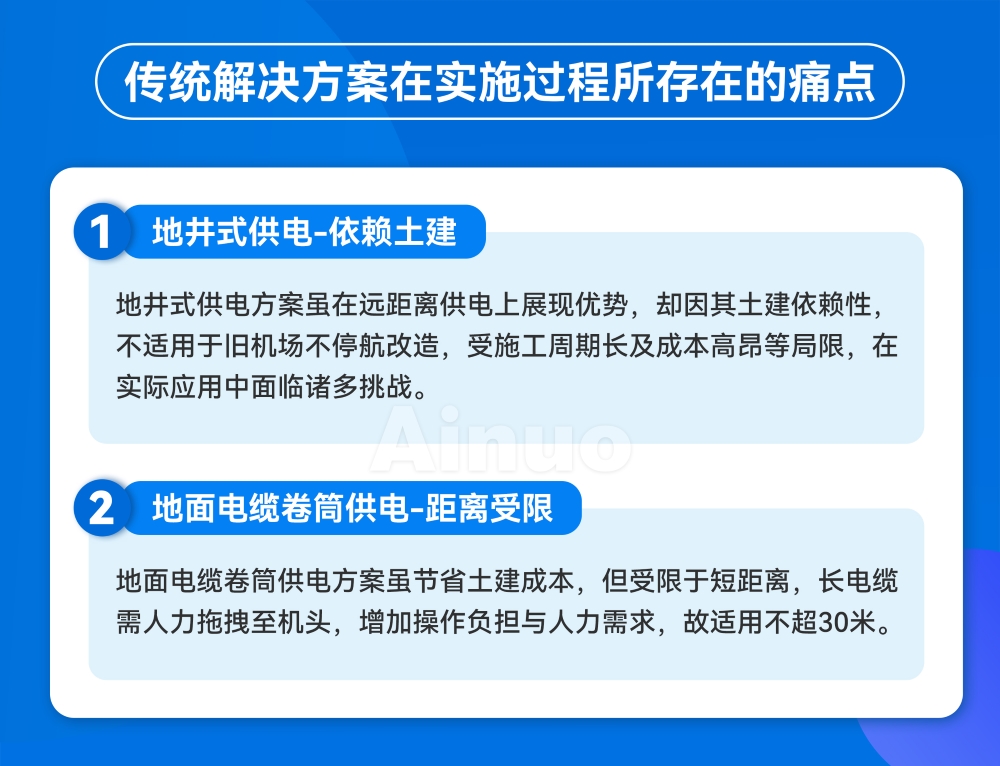 痛点.jpg 千亿国际(中国集团)唯一官方网站