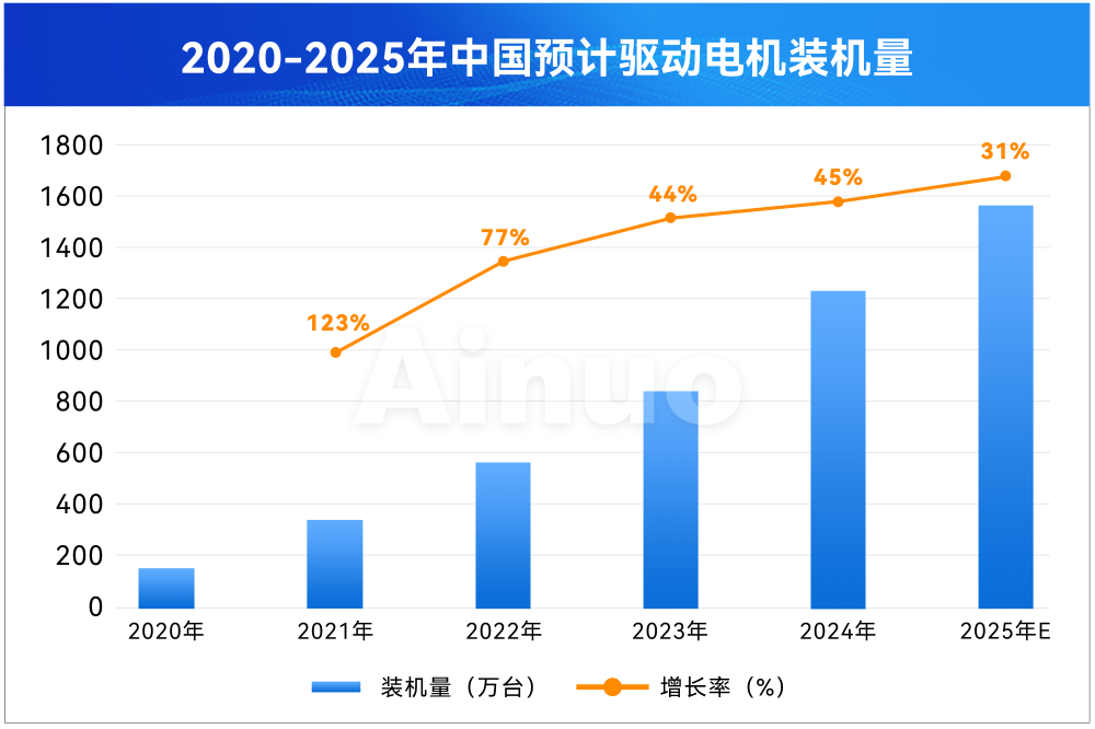 趋向.png 千亿国际(中国集团)唯一官方网站
