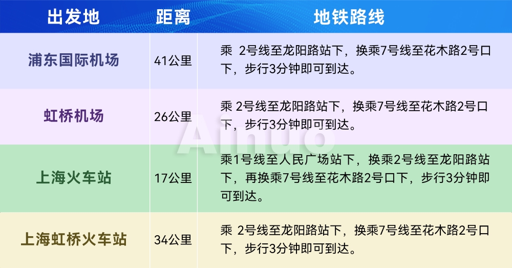 达到方式.jpg 千亿国际(中国集团)唯一官方网站