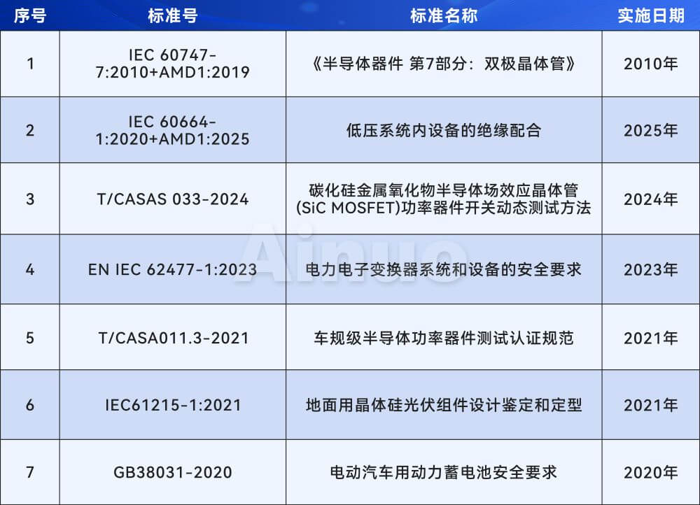 国度尺度
